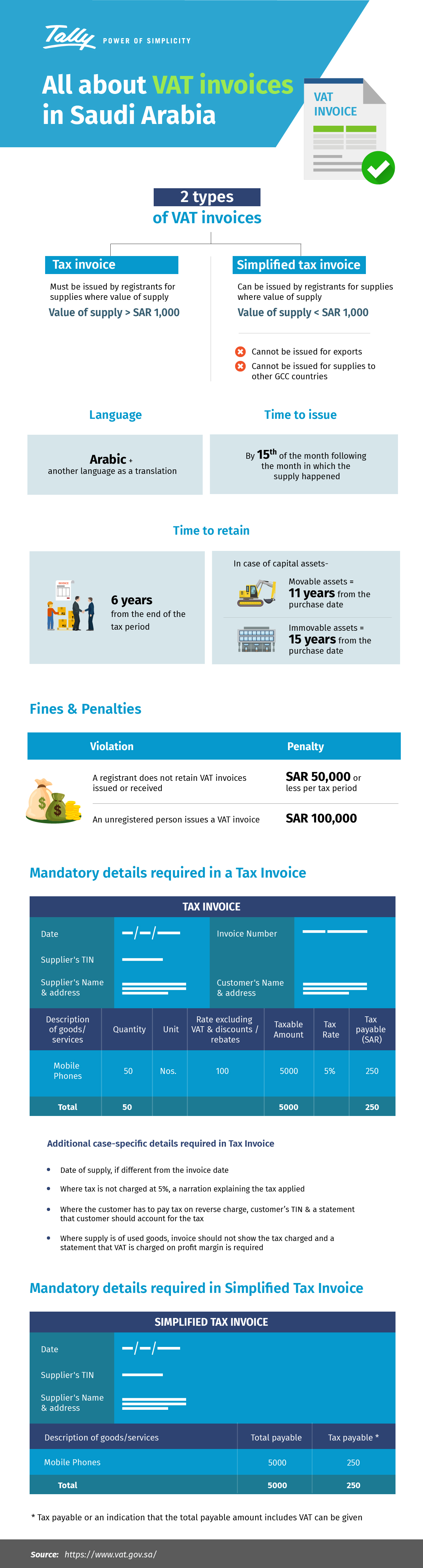 invoices