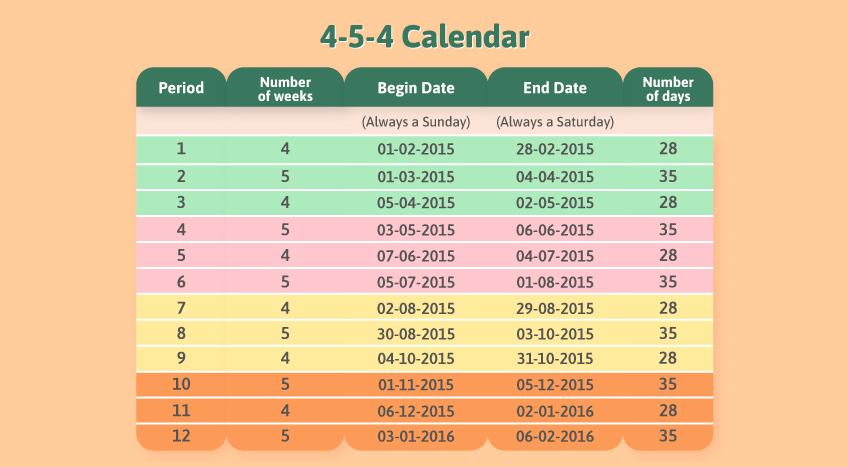 4-5-4 calendar