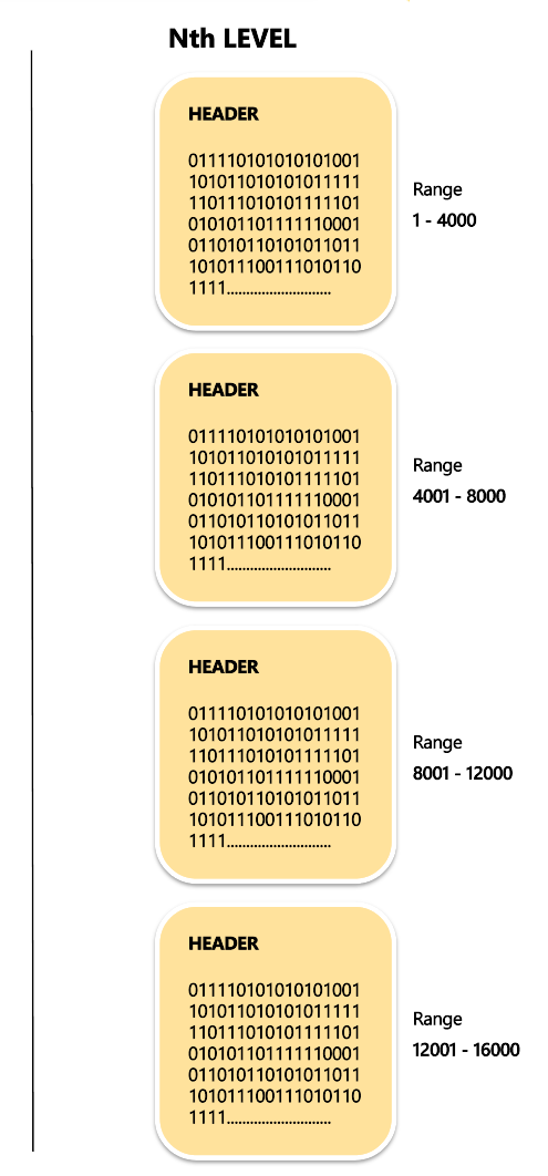 Nth Level